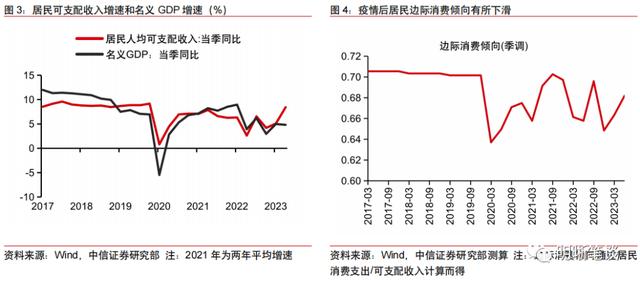 如何把握经济复苏？中信证券：就看这三个点 汇率改革 经济 经济风险 行业新闻 第4张