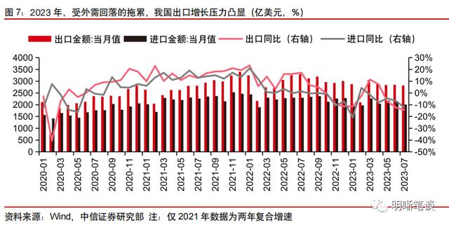 如何把握经济复苏？中信证券：就看这三个点 汇率改革 经济 经济风险 行业新闻 第7张