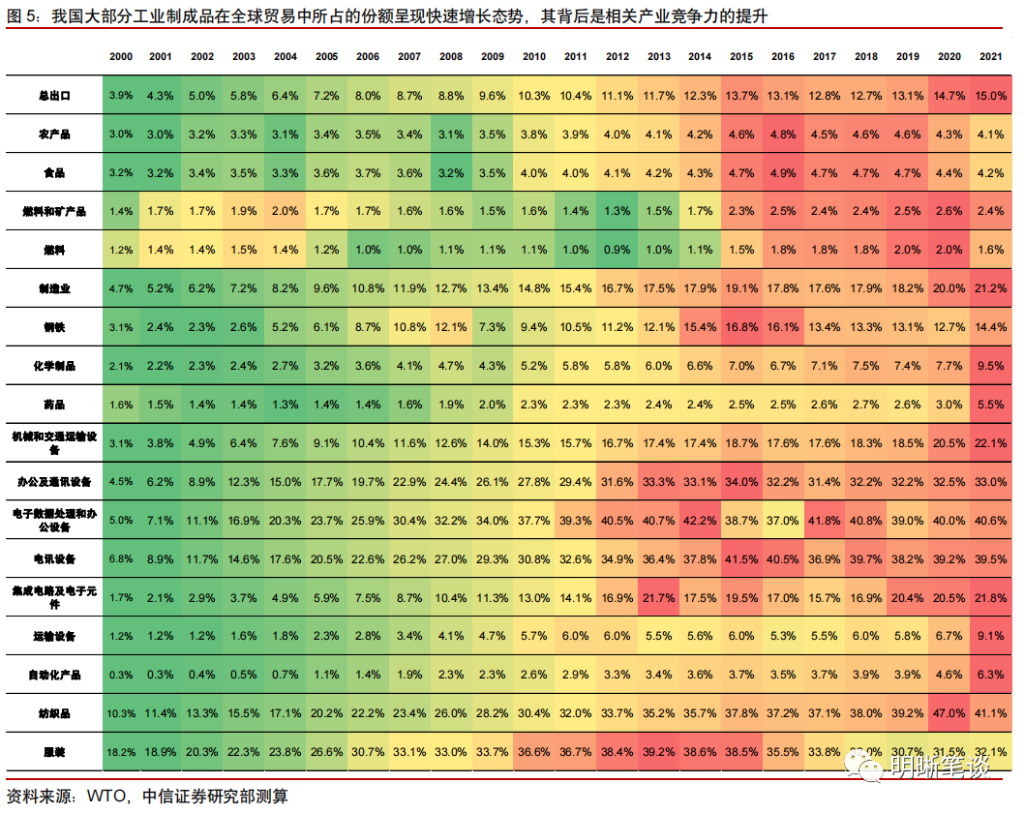 如何把握经济复苏？中信证券：就看这三个点 汇率改革 经济 经济风险 行业新闻 第5张