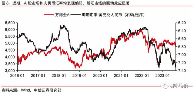 如何把握经济复苏？中信证券：就看这三个点 汇率改革 经济 经济风险 行业新闻 第8张