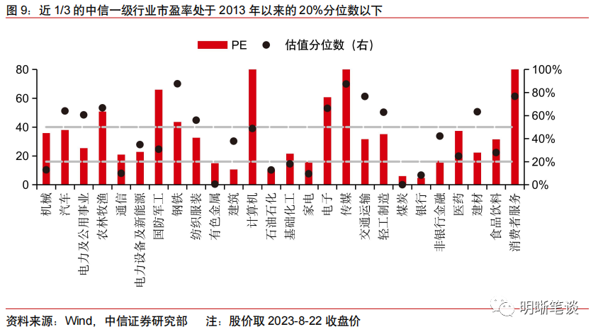 如何把握经济复苏？中信证券：就看这三个点 汇率改革 经济 经济风险 行业新闻 第9张