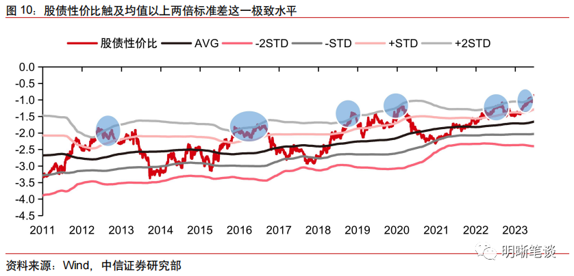如何把握经济复苏？中信证券：就看这三个点 汇率改革 经济 经济风险 行业新闻 第10张
