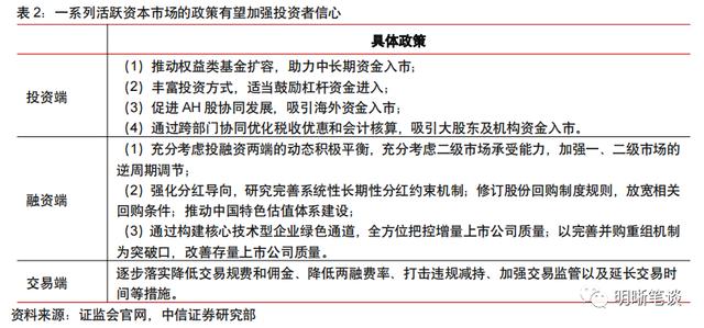 如何把握经济复苏？中信证券：就看这三个点 汇率改革 经济 经济风险 行业新闻 第13张