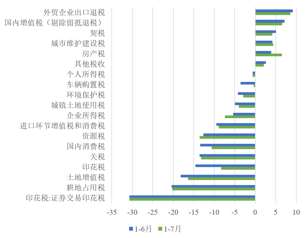 「NIFD季报」财政政策需更加积极——2023Q2地方区域财政 负增长 财政支出 公共财政 行业新闻 第10张