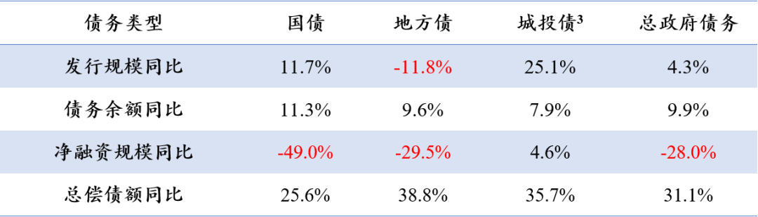 「NIFD季报」财政政策需更加积极——2023Q2地方区域财政 负增长 财政支出 公共财政 行业新闻 第13张