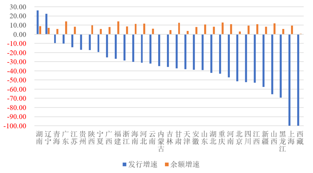 「NIFD季报」财政政策需更加积极——2023Q2地方区域财政 负增长 财政支出 公共财政 行业新闻 第21张