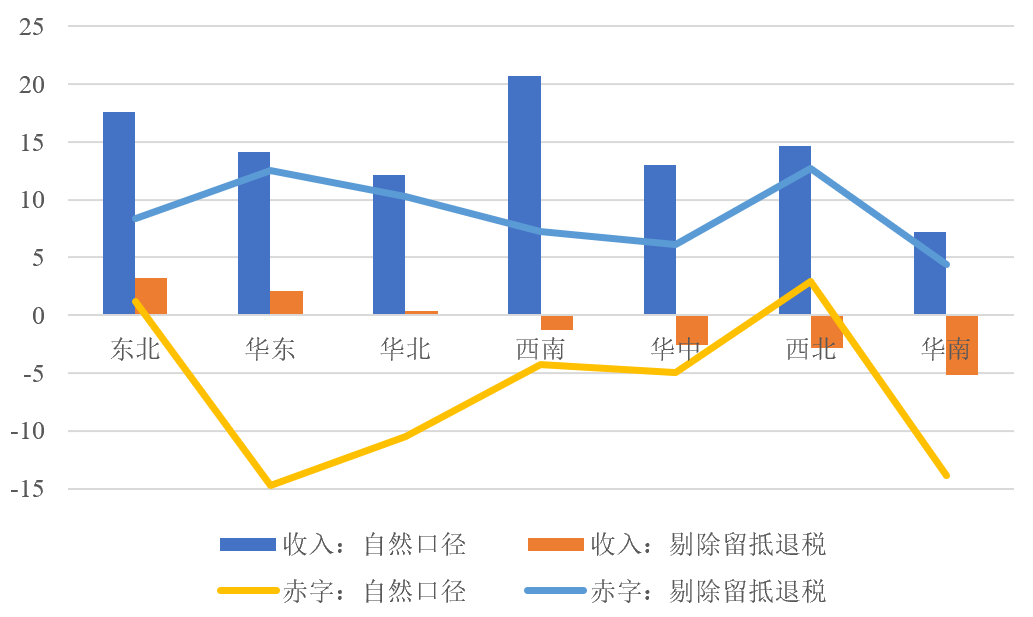 「NIFD季报」财政政策需更加积极——2023Q2地方区域财政 负增长 财政支出 公共财政 行业新闻 第20张