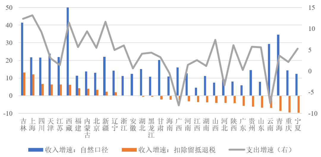 「NIFD季报」财政政策需更加积极——2023Q2地方区域财政 负增长 财政支出 公共财政 行业新闻 第19张