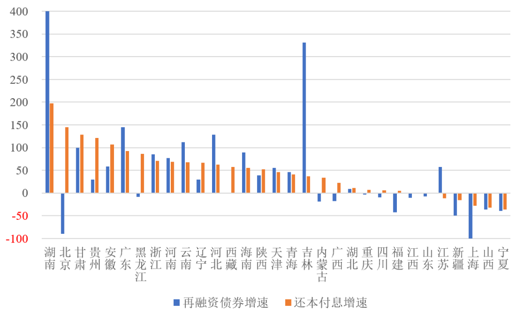 「NIFD季报」财政政策需更加积极——2023Q2地方区域财政 负增长 财政支出 公共财政 行业新闻 第22张