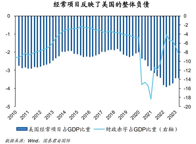美国：巨额财政赤字值得担忧么？