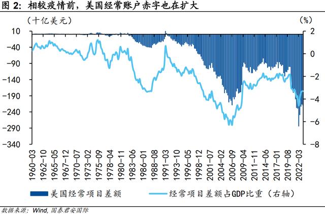 美国:巨额财政赤字值得担忧么? 资产负债表 经常项目 财政赤字 行业新闻 第3张 美国:巨额财政赤字值得担忧么? 资产负债表 经常项目 财政赤字 行业新闻 第3张