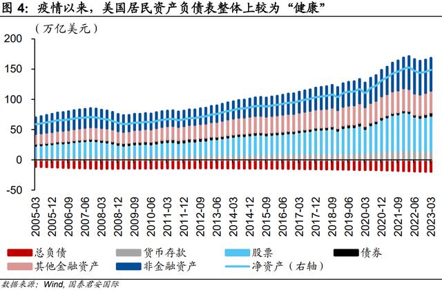 美国:巨额财政赤字值得担忧么? 资产负债表 经常项目 财政赤字 行业新闻 第5张 美国:巨额财政赤字值得担忧么? 资产负债表 经常项目 财政赤字 行业新闻 第5张