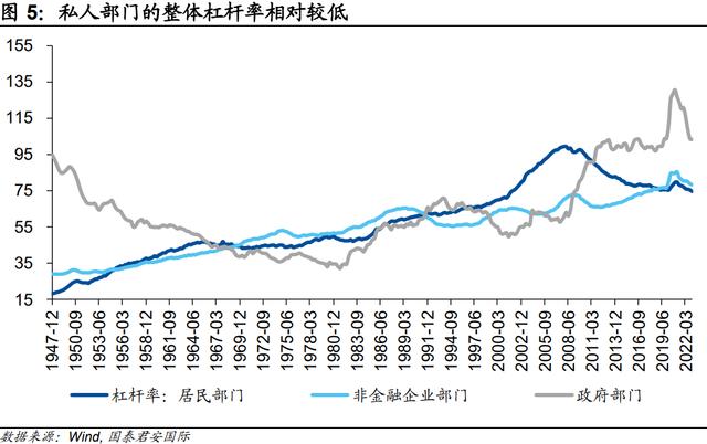 美国:巨额财政赤字值得担忧么? 资产负债表 经常项目 财政赤字 行业新闻 第6张 美国:巨额财政赤字值得担忧么? 资产负债表 经常项目 财政赤字 行业新闻 第6张