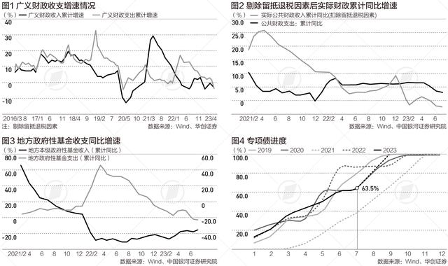 一文读懂前7个月财政数据，税收增速为何远高于经济增速｜财税益侃