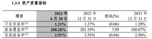 存量房贷利率调整怎么执行？如何预测下半年资产质量走势？中信银行在发布会上回应了…… 银行 年末资产总额 中信银行 行业新闻 第2张