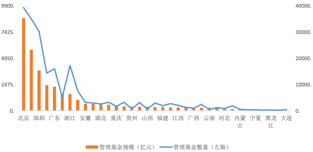 刘锋、聂天奇：“股权财政”能否替代“土地财政”？ 城投债 国企 土地财政 行业新闻 第5张