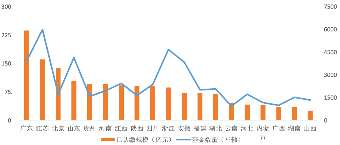 刘锋、聂天奇：“股权财政”能否替代“土地财政”？ 城投债 国企 土地财政 行业新闻 第6张