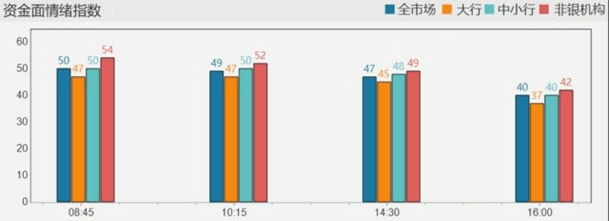 每日债市速递 | 财政系统将持续加大民生投入!