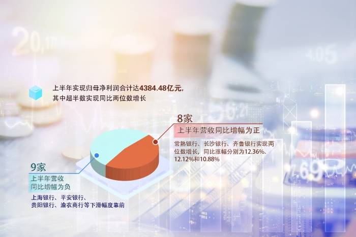 净利增长难掩营收“缩水” 上市银行净息差承压明显