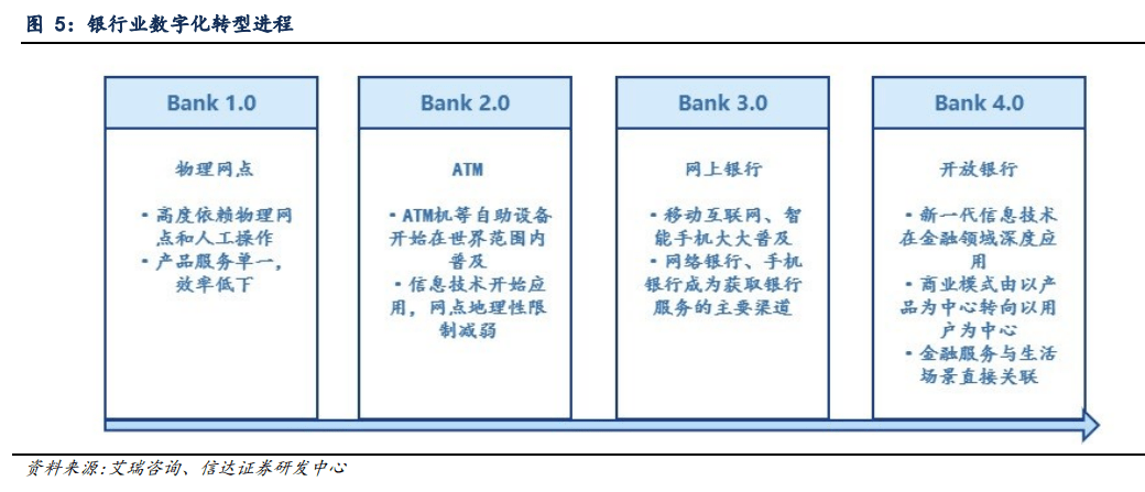 机构研选| 银行中报营收净利润双增长！看好数字化进程好的银行