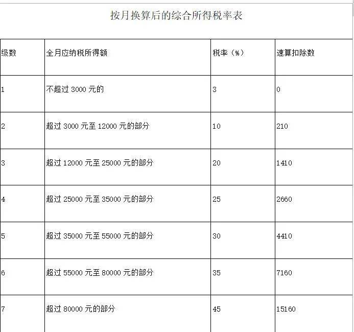 事关年终奖扣税！刚刚，财政部、税务总局重磅发布…… 宏观经济 年终奖 全年一次性奖金 行业新闻 第2张