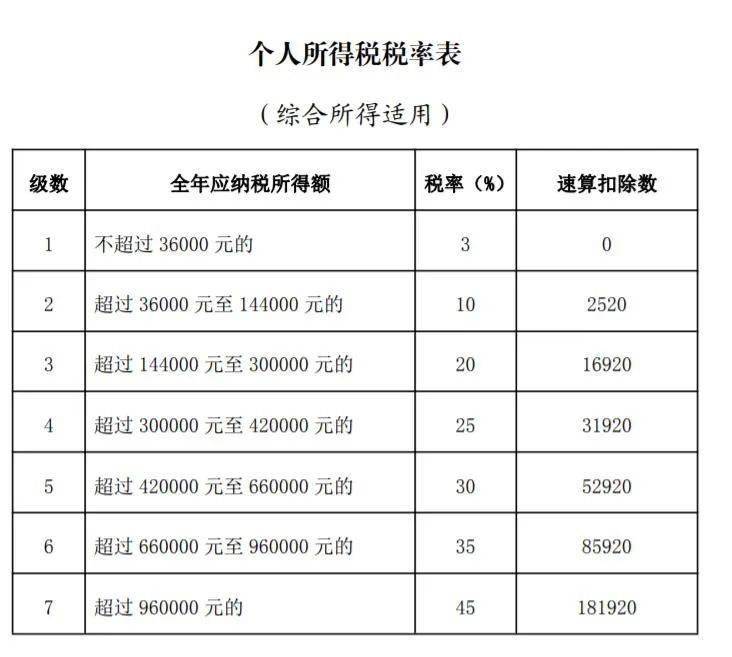 事关年终奖扣税！刚刚，财政部、税务总局重磅发布……