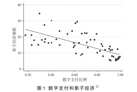 央行数字货币是否有助于治理影子经济？ ——基于新货币主义经济学的分析