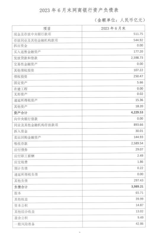 网商银行上半年营收净利双增，小微贷款规模维持25%以上增长