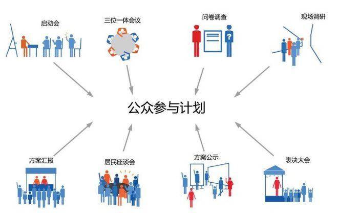 原创 经济民主化的思路