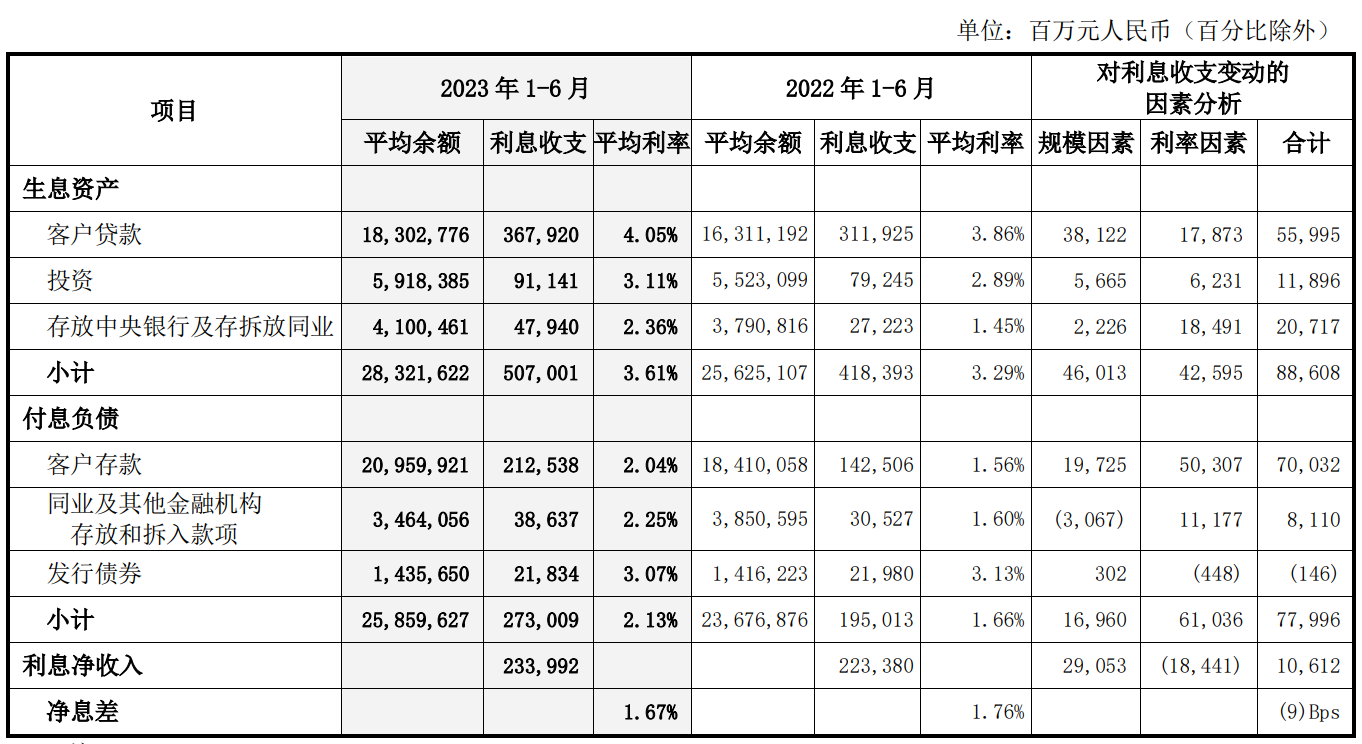 中国银行副行长张毅谈息差管理：将加强高成本存款合理引导