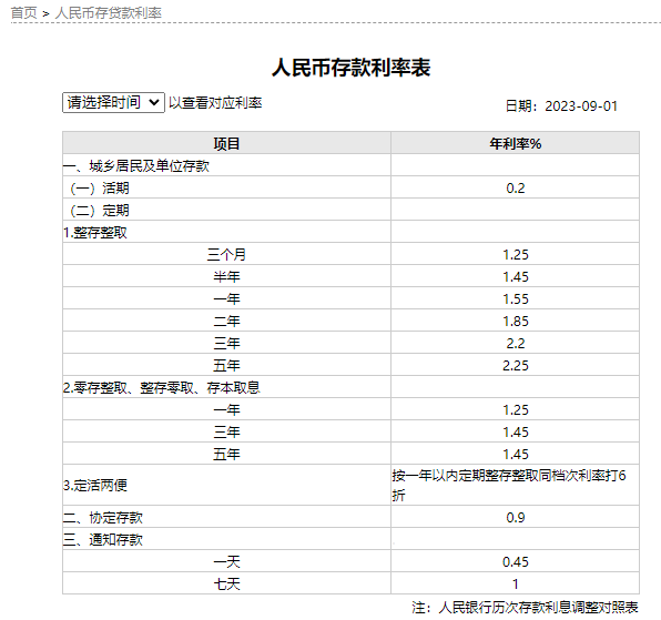 重磅！工行、农行、中行：下调存款利率！这些银行也进行了调整