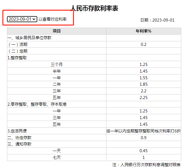 11家银行下调存款利率，银行降息潮“来袭”，为何各大银行突然掀起降息潮？