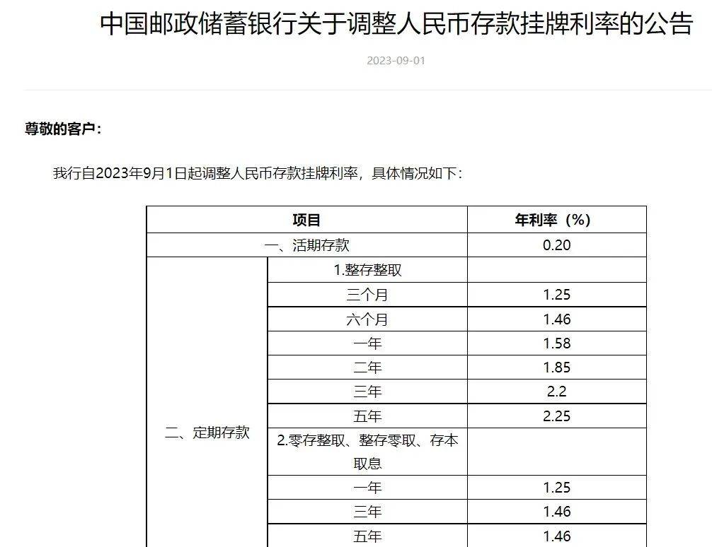 下调！多家银行官宣 利率 存款利率 银行 行业新闻 第3张