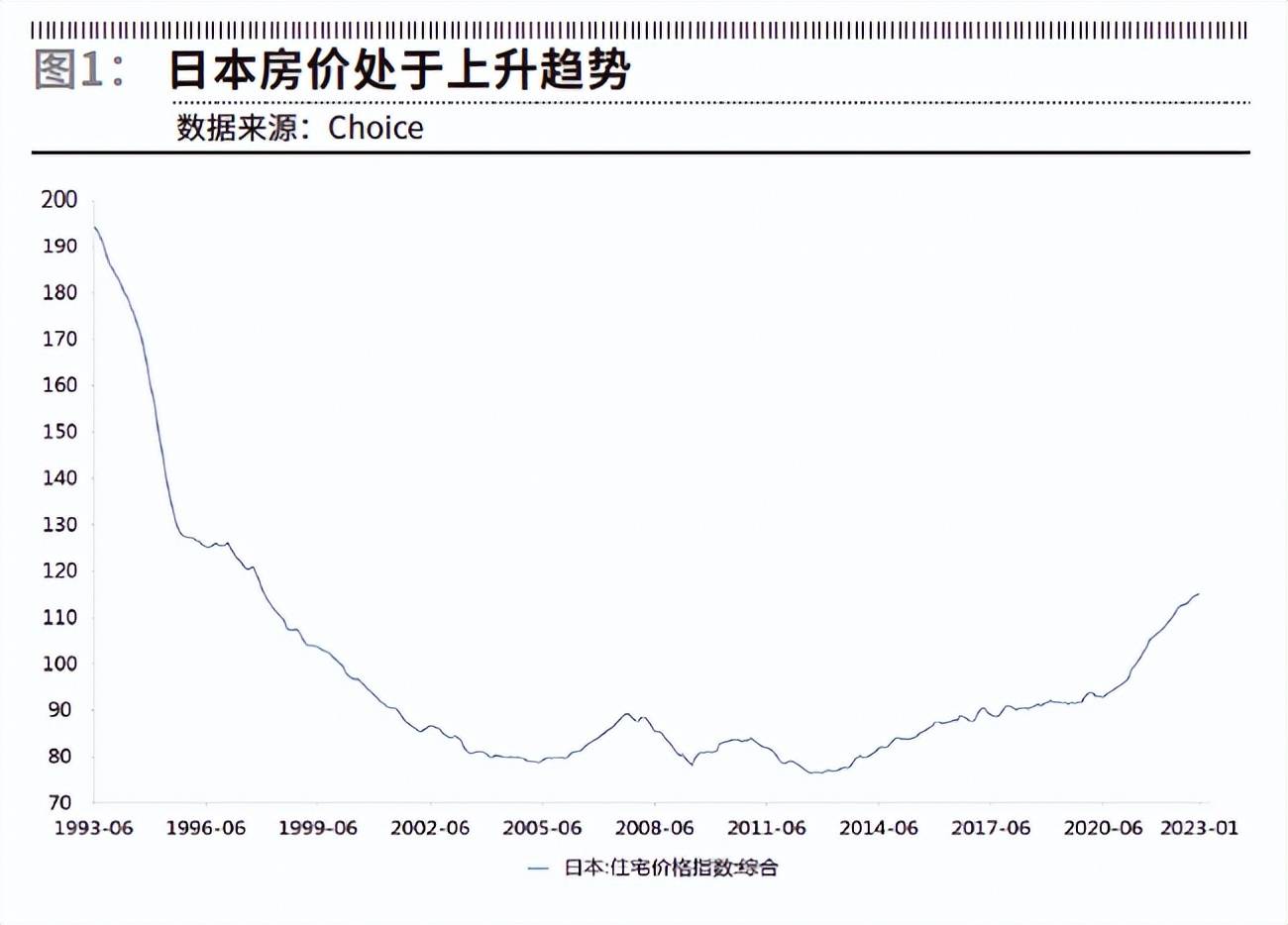 日本经济为何超预期