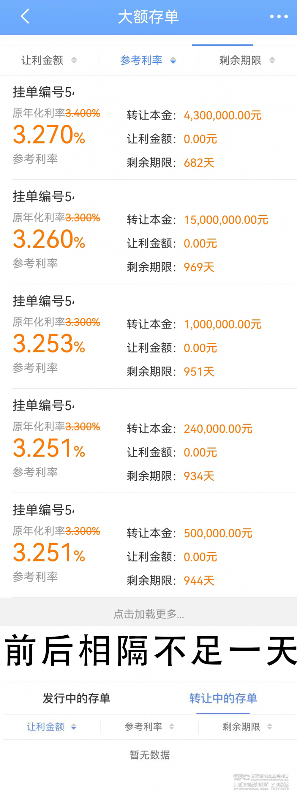 10家银行特色存款产品观察：部分银行“特色存款”利率超过国有行大额存单，达3%以上