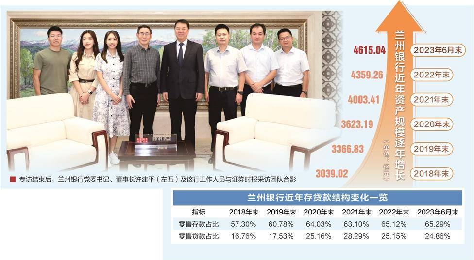 从规模银行走向“特色精致”银行