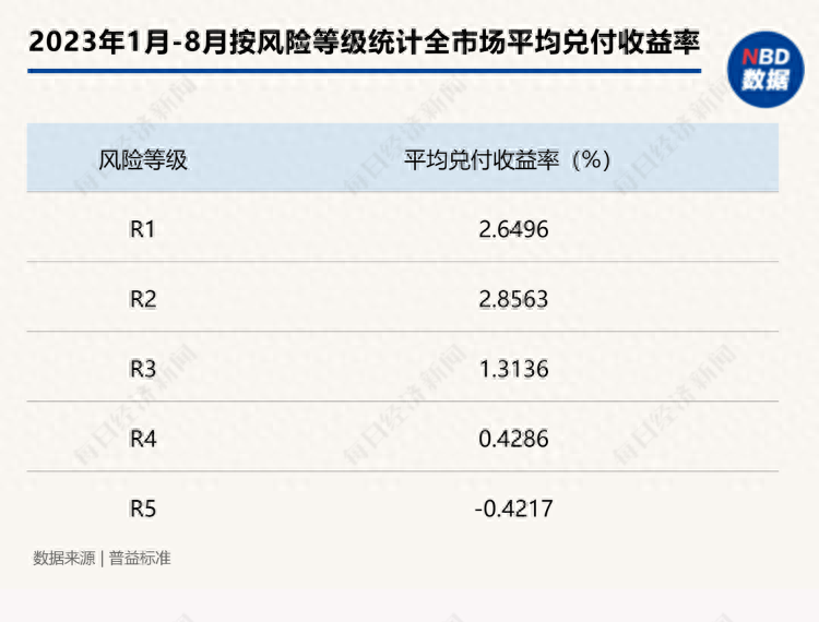 “1万元亏了2000多，还好意思收手续费”？为啥银行理财也会亏钱？专家解读 净值 银行理财 银行 行业新闻 第4张
