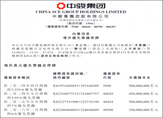 涉6100万美元贷款！中骏集团官宣债务违约！