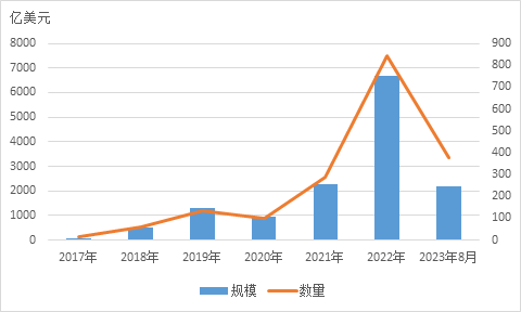 【专家视点】袁吉伟：可持续发展挂钩贷款的实践及挑战
