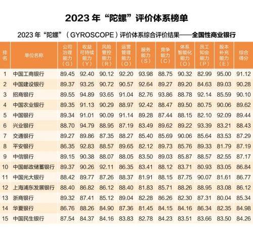 重磅发布！涉及181家银行！