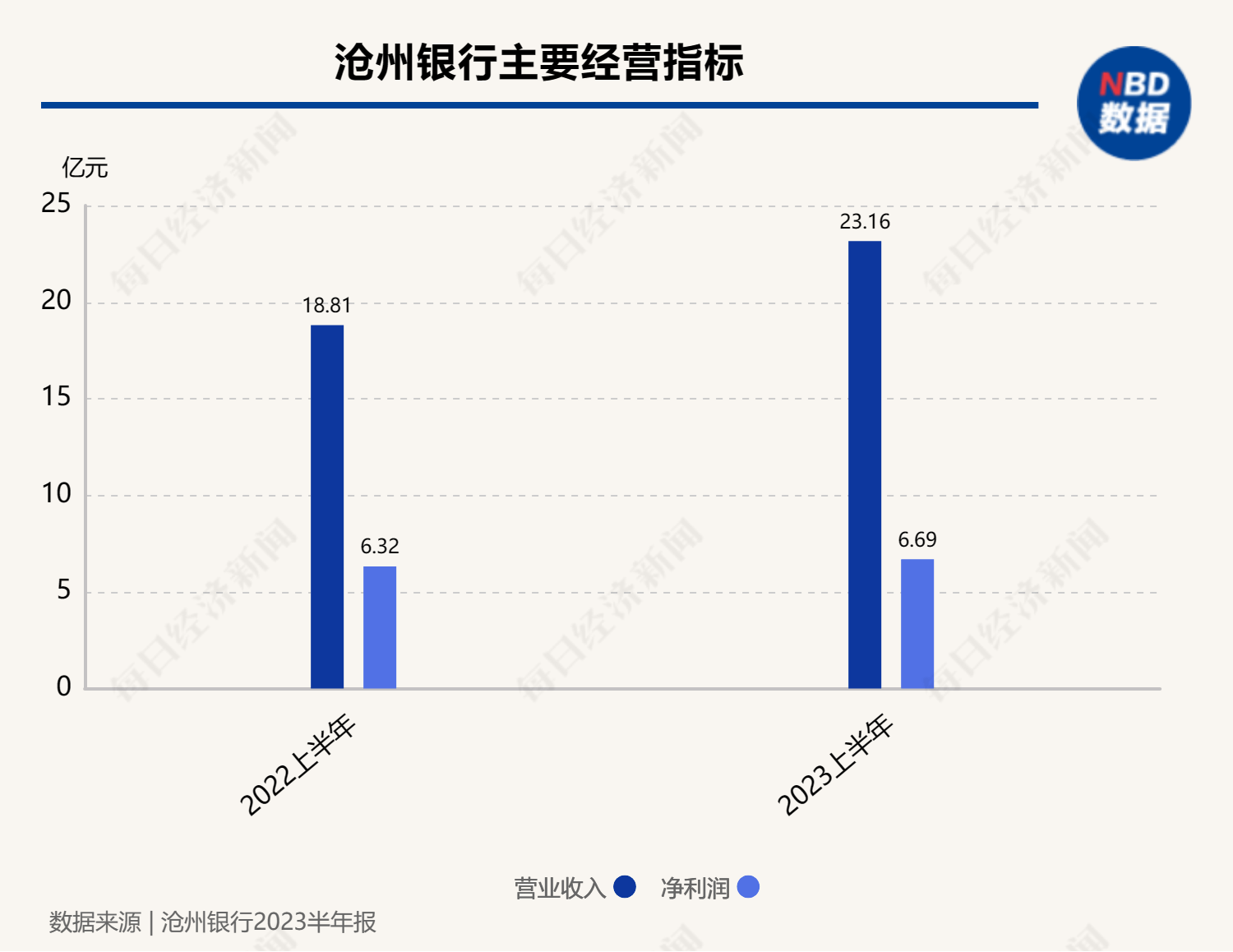 卷入恒大贷款银行名单风波！这家银行回应：网传数据严重失实