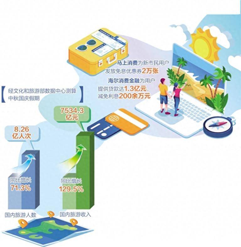 经济日报：金融惠民助消费升温