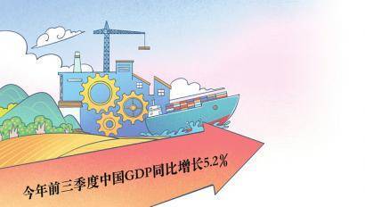 从七大经济数据看中国经济走向