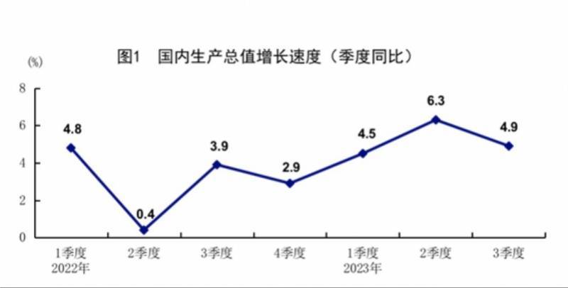专家：三季度经济触底复苏，财政应发力补贴生育、养育、教育