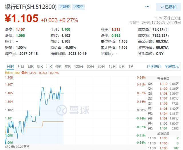 净利涨逾26%，首份银行三季报业绩亮眼！杭州银行应声上扬，机构：看好四季度银行板块绝对收益
