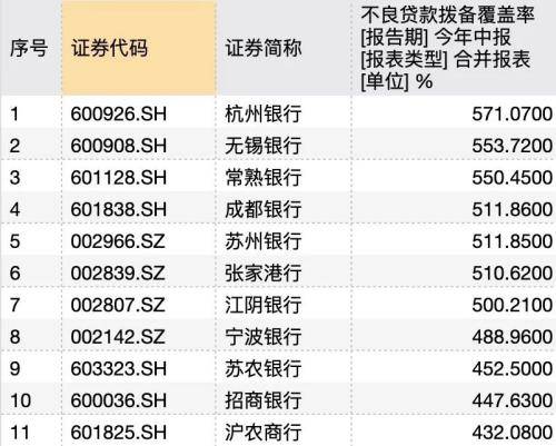 领涨银行股，杭州银行前三季净利增超26%