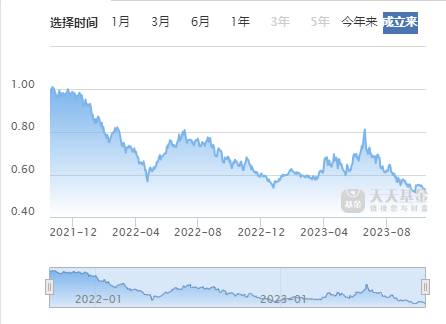 西安基民亏钱，代销银行“跟赔”？