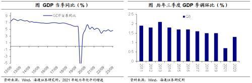 三季度经济：继续修复
