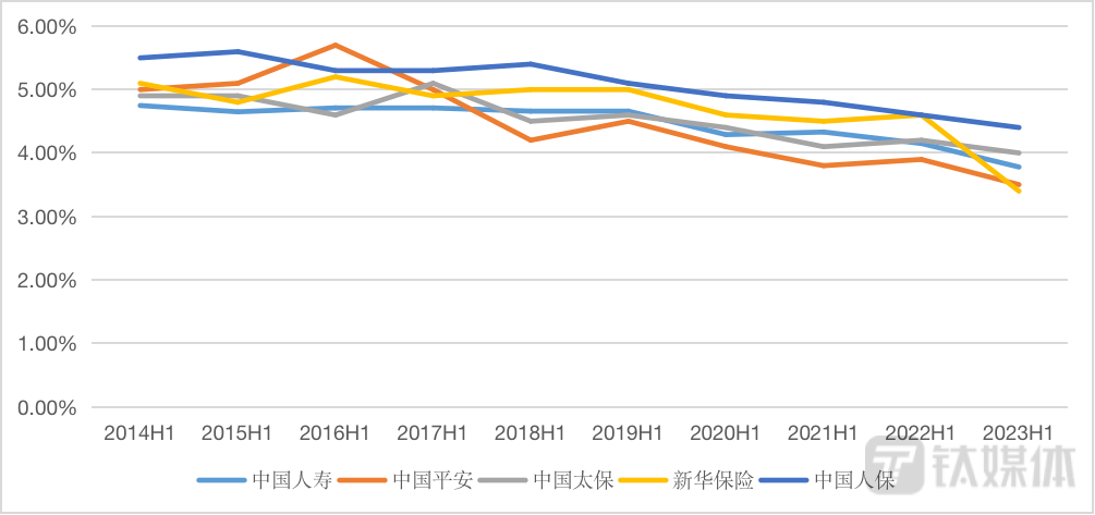 “费率战”终结：银行卖保险，需要降降温