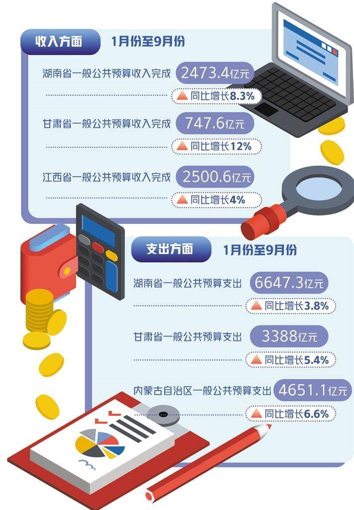 各地财政力促经济恢复向好